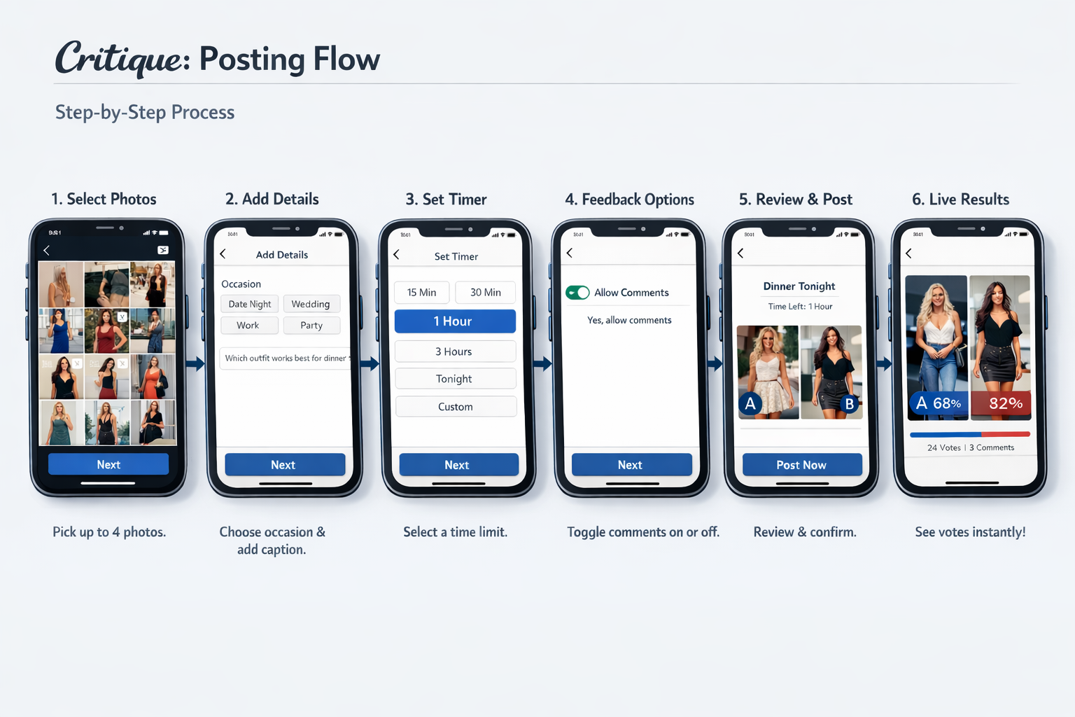 Critique posting flow mockup